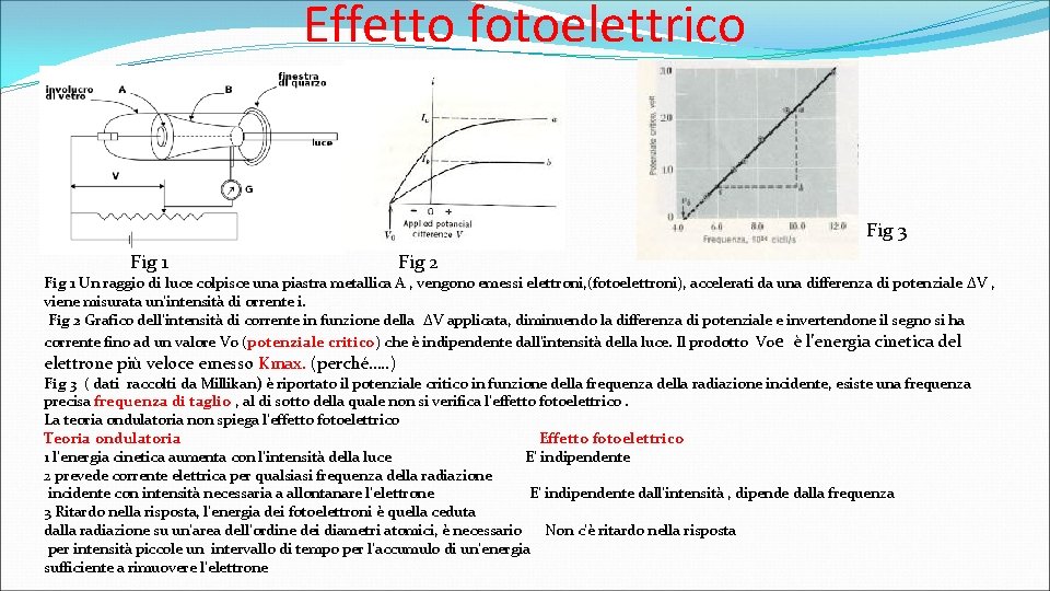 Effetto fotoelettrico Fig 3 Fig 1 Fig 2 Fig 1 Un raggio di luce