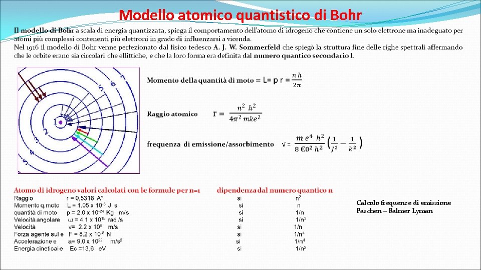 Modello atomico quantistico di Bohr Calcolo frequenze di emissione Paschen – Balmer Lyman 