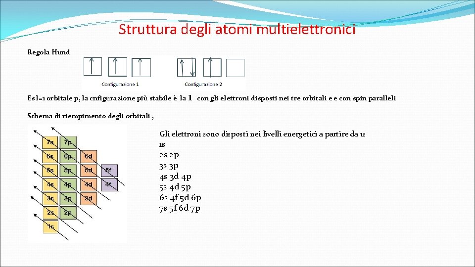 Struttura degli atomi multielettronici Regola Hund Es l=1 orbitale p, la cnfigurazione più stabile