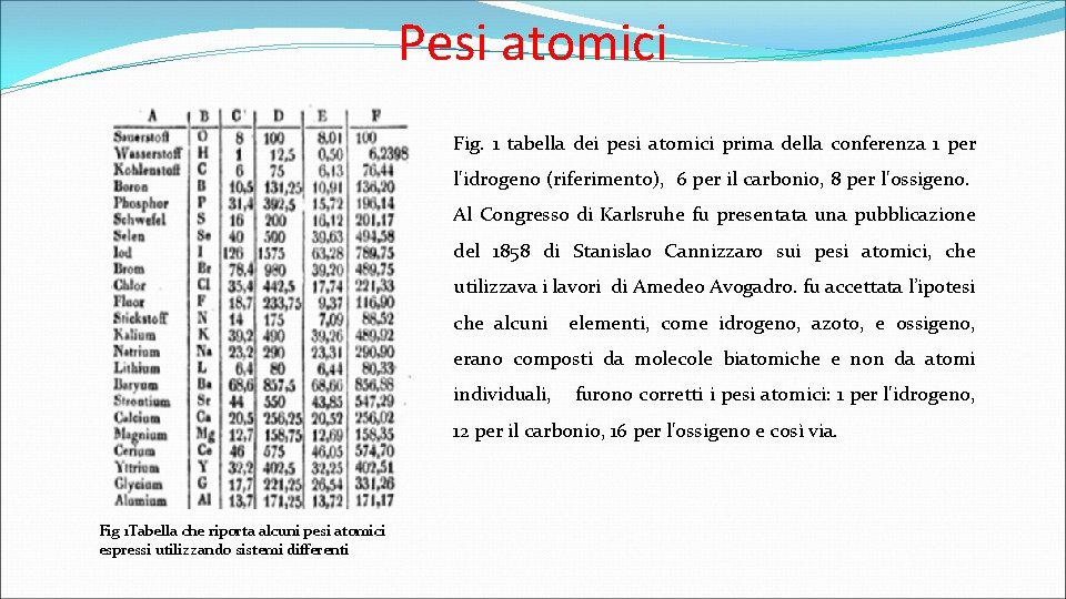 Pesi atomici Fig. 1 tabella dei pesi atomici prima della conferenza 1 per l'idrogeno