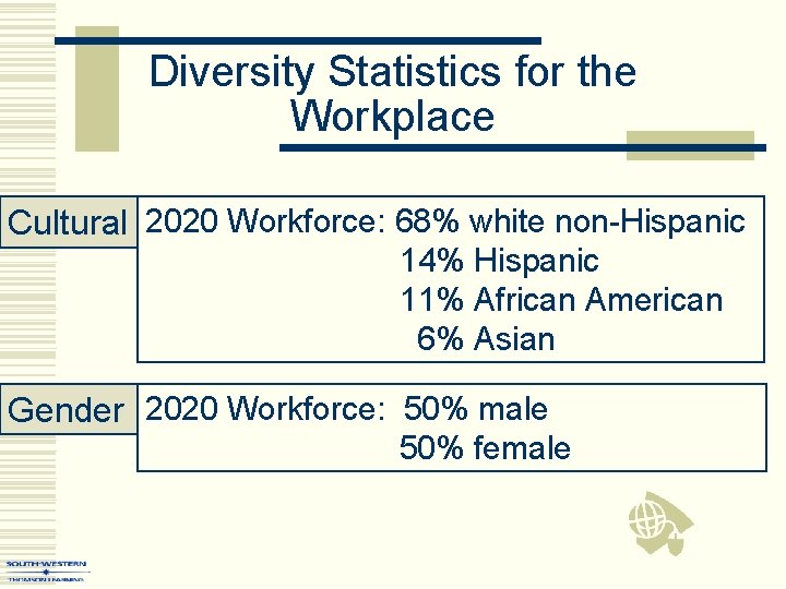 Diversity Statistics for the Workplace Cultural 2020 Workforce: 68% white non-Hispanic 14% Hispanic 11%