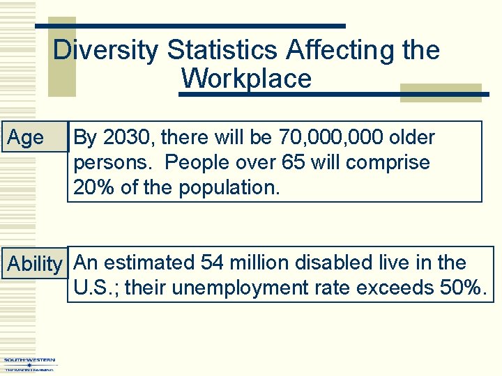 Diversity Statistics Affecting the Workplace Age By 2030, there will be 70, 000 older