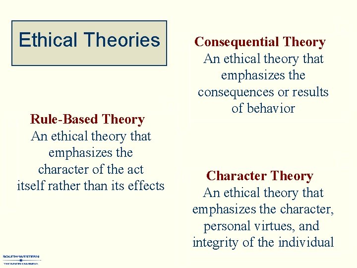 Ethical Theories Rule-Based Theory An ethical theory that emphasizes the character of the act