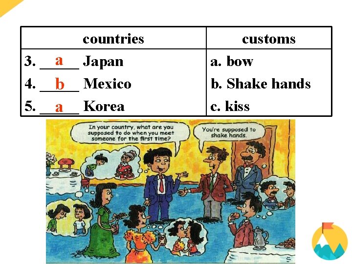 countries a Japan 3. _____ 4. _____ b Mexico 5. _____ a Korea customs