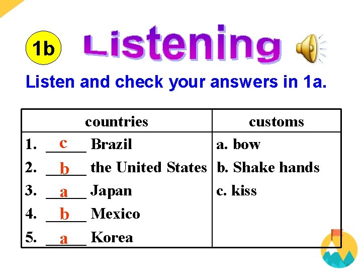 1 b Listen and check your answers in 1 a. 1. 2. 3. 4.