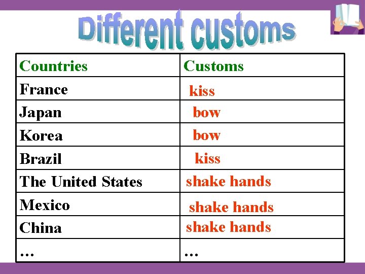 Countries France Japan Korea Brazil The United States Mexico China … Customs kiss bow