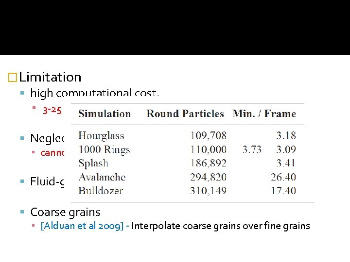 �Limitation high computational cost, ▪ 3 -25 mins per frame Neglects cohesion ▪ cannot