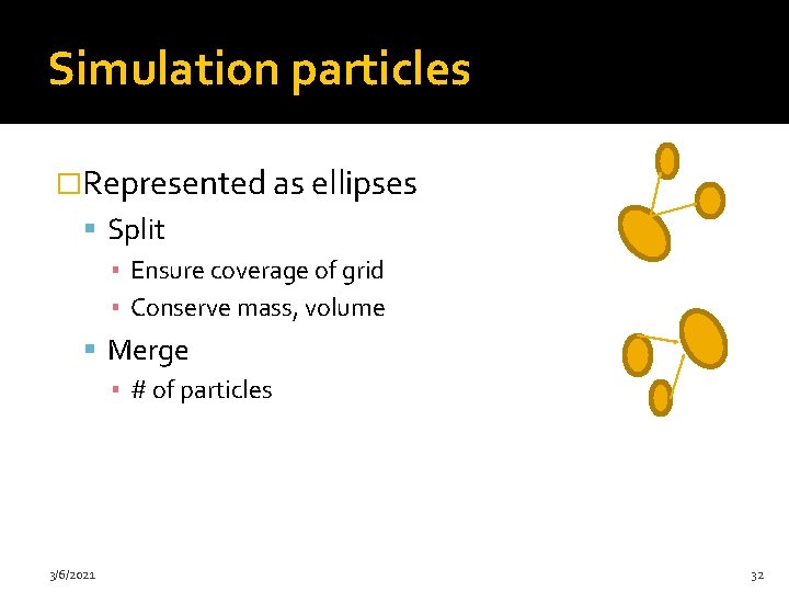 Simulation particles �Represented as ellipses Split ▪ Ensure coverage of grid ▪ Conserve mass,