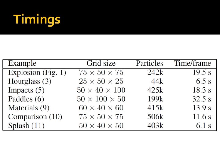 Timings 