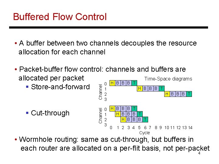 Buffered Flow Control • A buffer between two channels decouples the resource allocation for