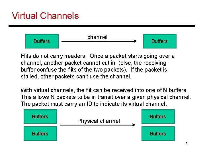 Virtual Channels Buffers channel Buffers Flits do not carry headers. Once a packet starts