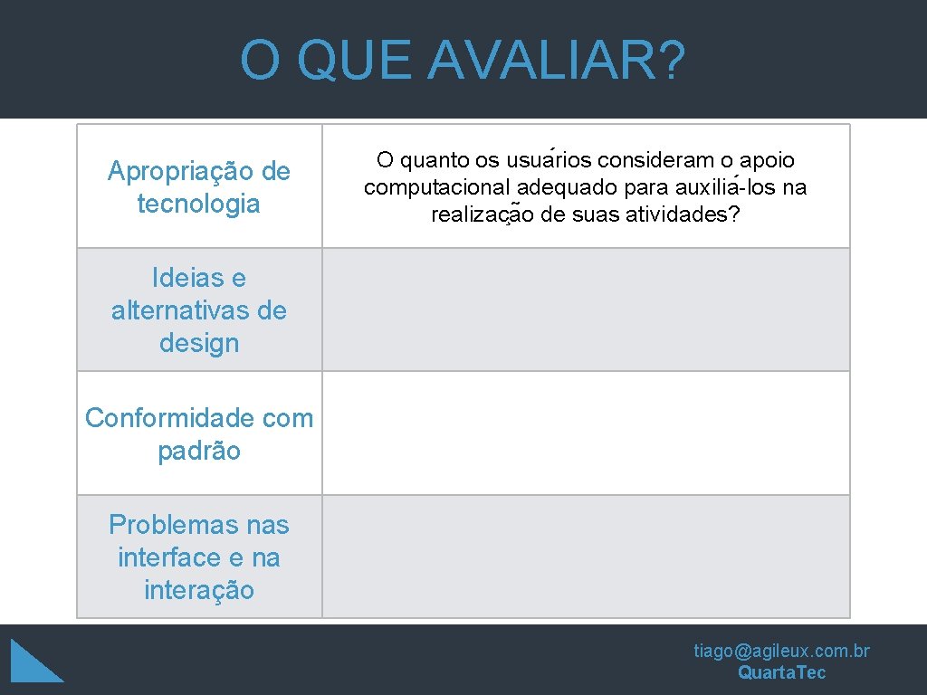 O QUE AVALIAR? Apropriação de tecnologia O quanto os usua rios consideram o apoio O QUE AVALIAR? Apropriação de tecnologia O quanto os usua rios consideram o apoio