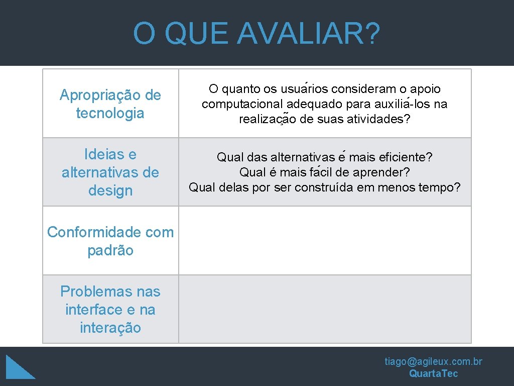 O QUE AVALIAR? Apropriação de tecnologia O quanto os usua rios consideram o apoio O QUE AVALIAR? Apropriação de tecnologia O quanto os usua rios consideram o apoio