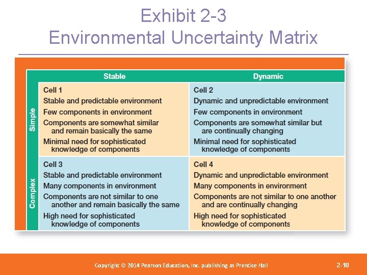 Exhibit 2 -3 Environmental Uncertainty Matrix Copyright 2012 Pearson Education, Copyright © 2014 Pearson©Education,