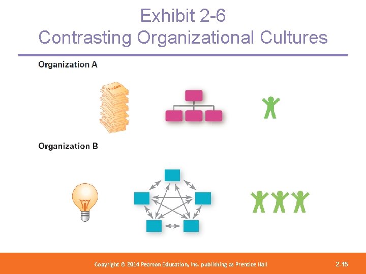 Exhibit 2 -6 Contrasting Organizational Cultures Copyright 2012 Pearson Education, Copyright © 2014 Pearson©Education,