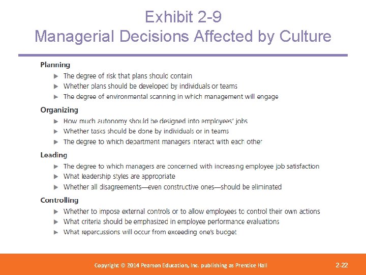 Exhibit 2 -9 Managerial Decisions Affected by Culture Copyright 2012 Pearson Education, Copyright ©