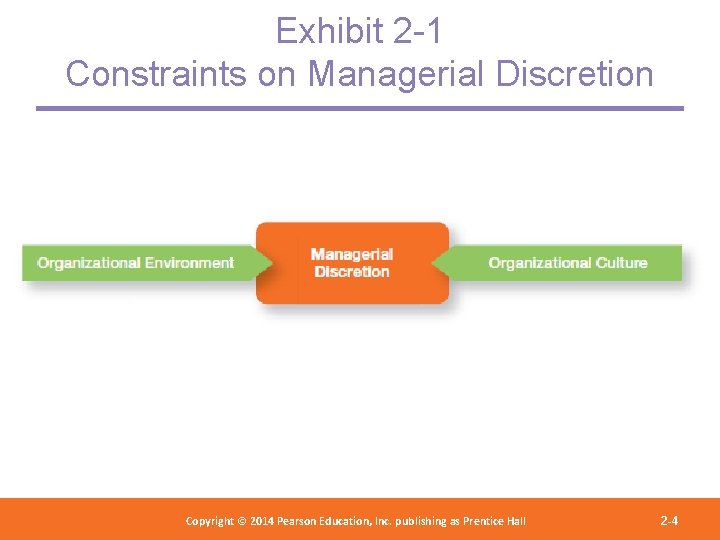 Exhibit 2 -1 Constraints on Managerial Discretion Copyright 2012 Pearson Education, Copyright © 2014