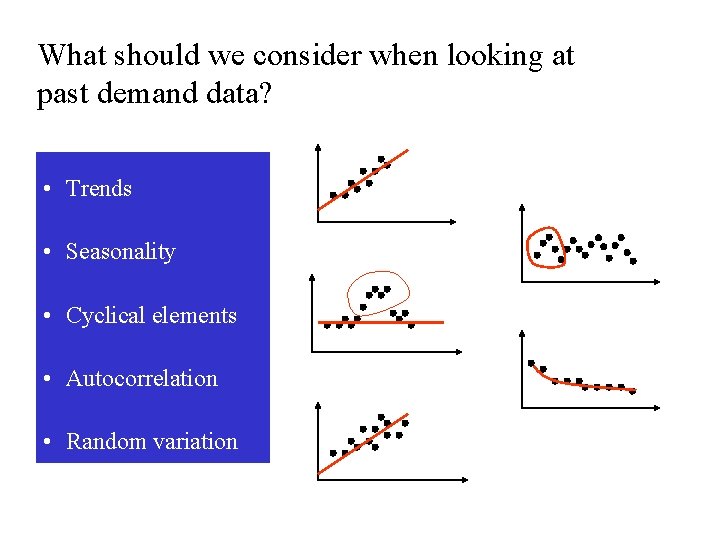 What should we consider when looking at past demand data? • Trends • Seasonality
