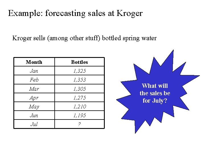 Example: forecasting sales at Kroger sells (among other stuff) bottled spring water Month Bottles