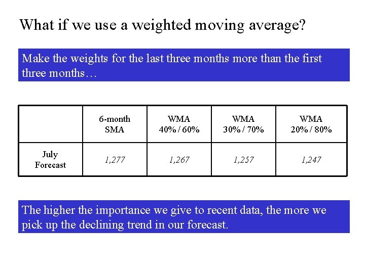 What if we use a weighted moving average? Make the weights for the last