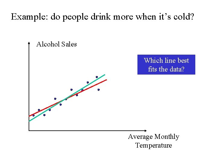 Example: do people drink more when it’s cold? Alcohol Sales Which line best fits