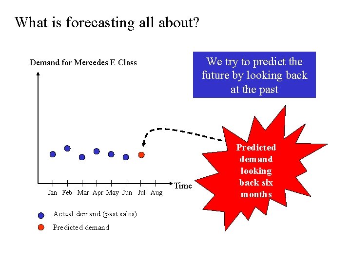 What is forecasting all about? We try to predict the future by looking back