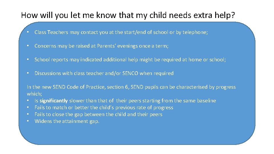 How will you let me know that my child needs extra help? • Class