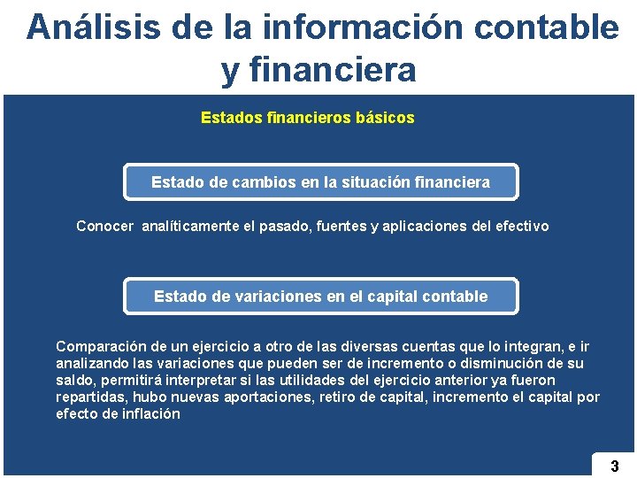  Análisis de la información contable y financiera Estados financieros básicos Estado de cambios