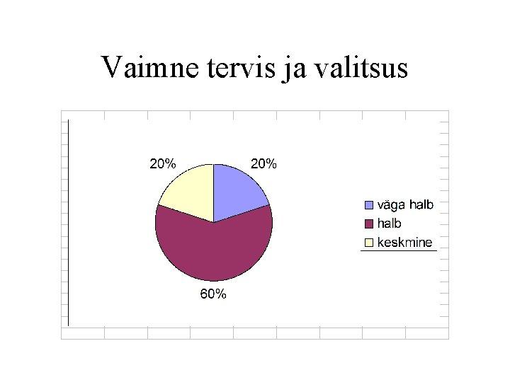 Vaimne tervis ja valitsus 