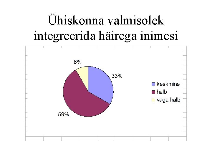 Ühiskonna valmisolek integreerida häirega inimesi 