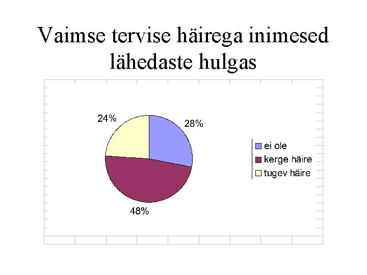 Vaimse tervise häirega inimesed lähedaste hulgas 