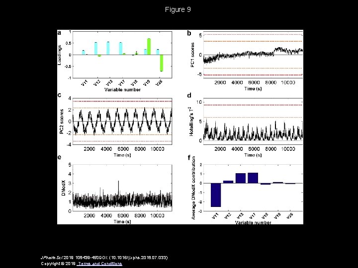 Figure 9 JPharm. Sci 2019 108439 -450 DOI: (10. 1016/j. xphs. 2018. 07. 033)