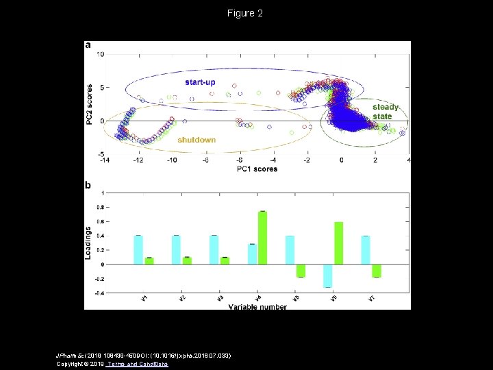 Figure 2 JPharm. Sci 2019 108439 -450 DOI: (10. 1016/j. xphs. 2018. 07. 033)