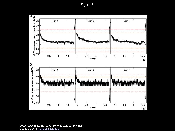 Figure 3 JPharm. Sci 2019 108439 -450 DOI: (10. 1016/j. xphs. 2018. 07. 033)
