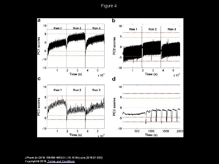 Figure 4 JPharm. Sci 2019 108439 -450 DOI: (10. 1016/j. xphs. 2018. 07. 033)