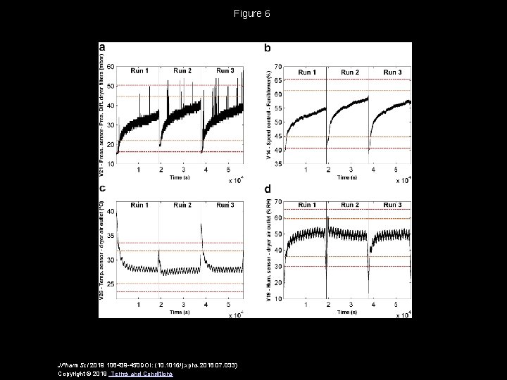 Figure 6 JPharm. Sci 2019 108439 -450 DOI: (10. 1016/j. xphs. 2018. 07. 033)