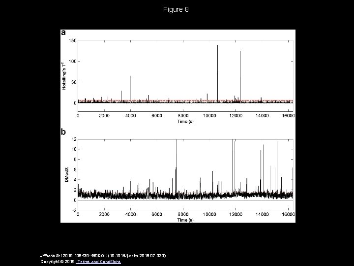 Figure 8 JPharm. Sci 2019 108439 -450 DOI: (10. 1016/j. xphs. 2018. 07. 033)