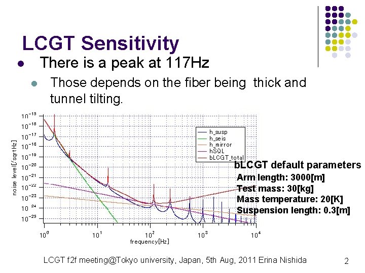 LCGT Sensitivity There is a peak at 117 Hz l l Those depends on LCGT Sensitivity There is a peak at 117 Hz l l Those depends on