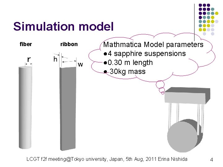Simulation model fiber ribbon Mathmatica Model parameters ● 4 sapphire suspensions ● 0. 30 Simulation model fiber ribbon Mathmatica Model parameters ● 4 sapphire suspensions ● 0. 30