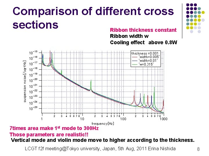 Comparison of different cross sections Ribbon thickness constant Ribbon width w Cooling effect above 0. Comparison of different cross sections Ribbon thickness constant Ribbon width w Cooling effect above 0.