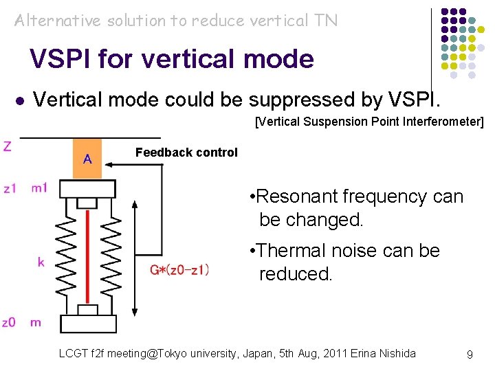 Alternative solution to reduce vertical TN VSPI for vertical mode l Vertical mode could Alternative solution to reduce vertical TN VSPI for vertical mode l Vertical mode could