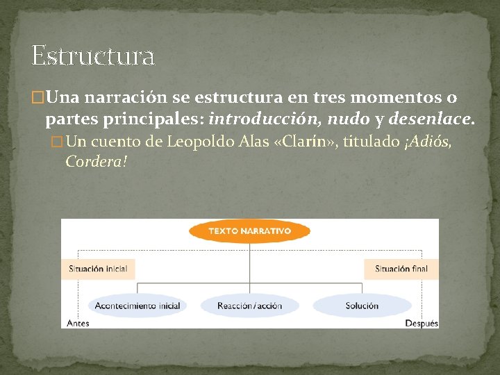 Estructura �Una narración se estructura en tres momentos o partes principales: introducción, nudo y