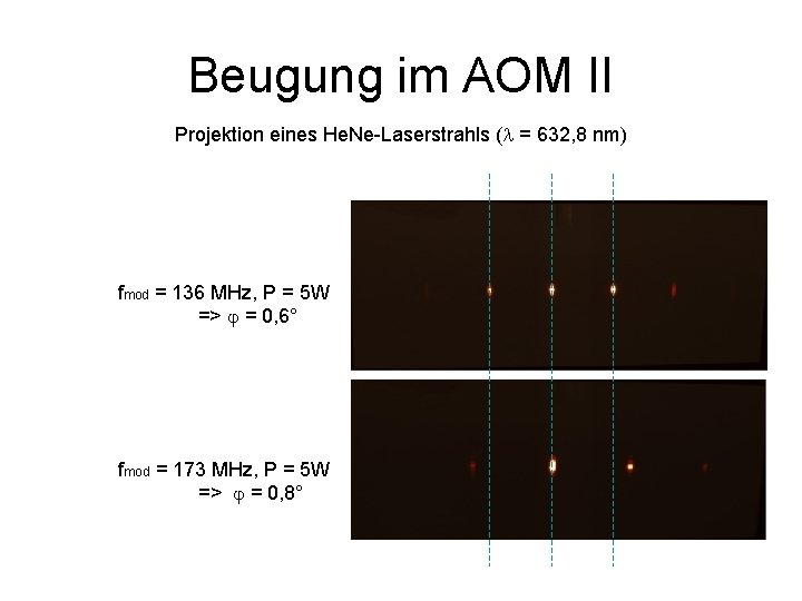 Beugung im AOM II Projektion eines He. Ne-Laserstrahls ( = 632, 8 nm) fmod Beugung im AOM II Projektion eines He. Ne-Laserstrahls ( = 632, 8 nm) fmod