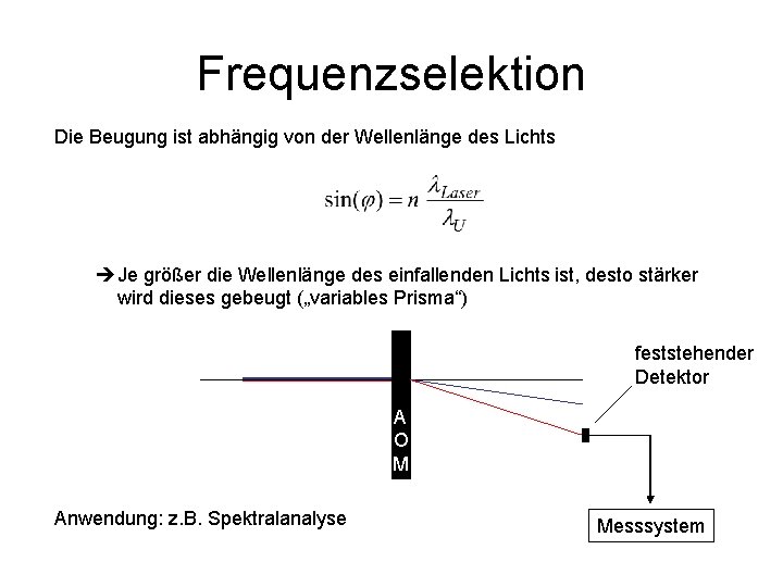 Frequenzselektion Die Beugung ist abhängig von der Wellenlänge des Lichts Je größer die Wellenlänge