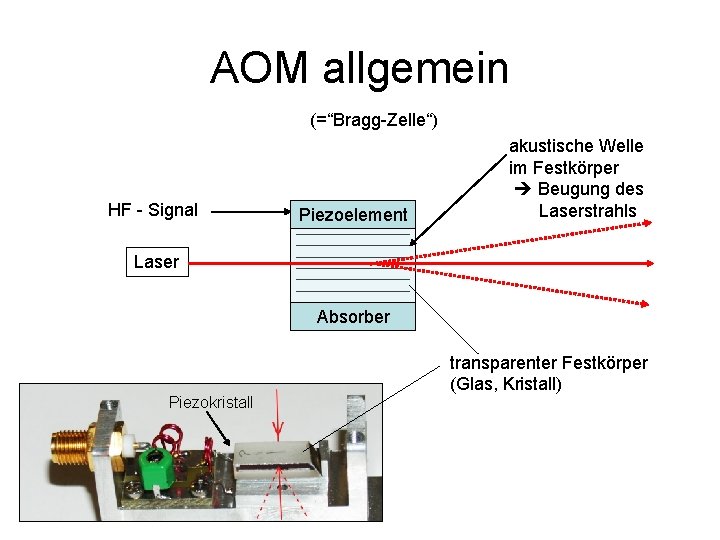 AOM allgemein (=“Bragg-Zelle“) HF - Signal Piezoelement akustische Welle im Festkörper Beugung des Laserstrahls