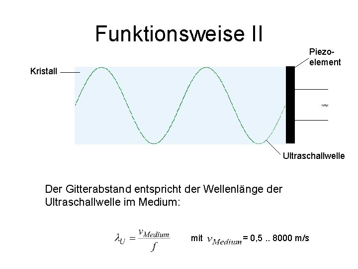 Funktionsweise II Piezoelement Kristall Ultraschallwelle Der Gitterabstand entspricht der Wellenlänge der Ultraschallwelle im Medium: