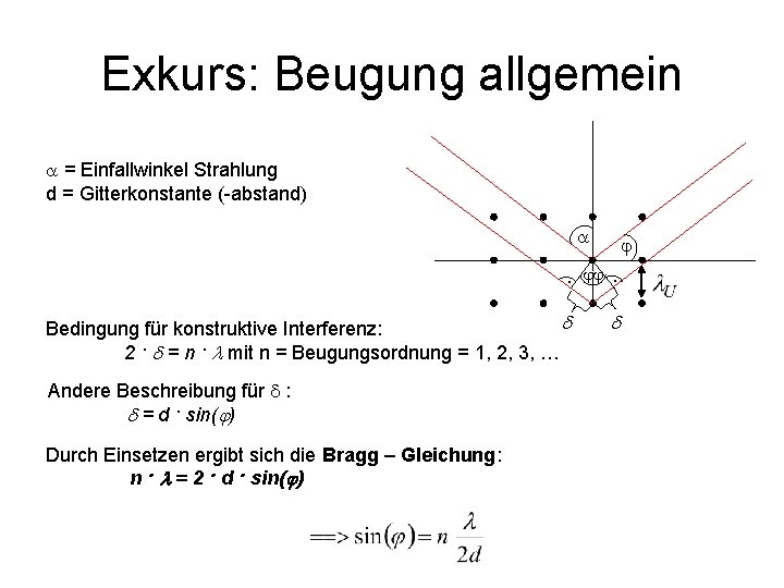 Exkurs: Beugung allgemein a = Einfallwinkel Strahlung d = Gitterkonstante (-abstand) a . .