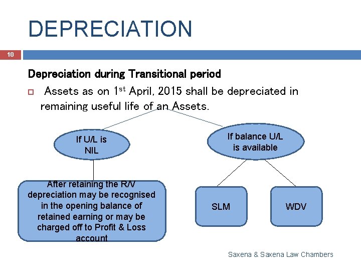 DEPRECIATION 10 Depreciation during Transitional period Assets as on 1 st April, 2015 shall