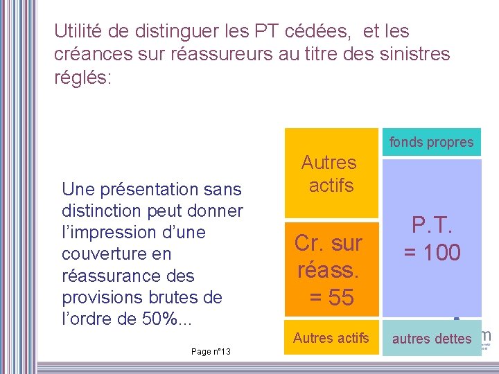 Utilité de distinguer les PT cédées, et les créances sur réassureurs au titre des