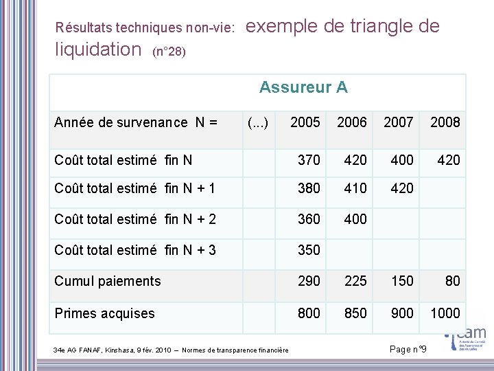 Résultats techniques non-vie: exemple de triangle de liquidation (n° 28) Assureur A Année de